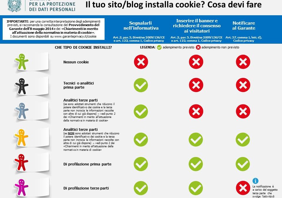Cookie Inforgrafica